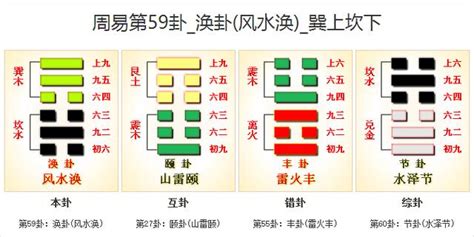 風水渙財運|59. 渙卦 (風水渙) 